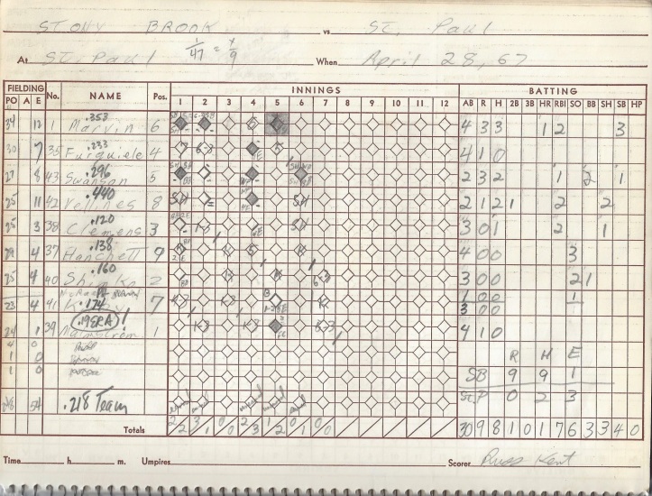 The scorecard from the game